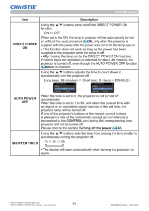 Page 9391020-000661-03 Rev. 1 (09-2014)DWU951/DHD951/DWX951/DXG1051/ 
DWU851/DHD851/DWX851 Users Manual - Operating Guide
OPTION menu
Item Description
DIRECT POWER 
ON8VLQJWKHxzEXWWRQVWXUQVRQRIIWKH,5(&732:(521
IXQFWLRQ
21
Ù2))
WXUQHG
RQZLWKRXWWKHXVXDOSURFHGXUH(
	34RQO\ZKHQWKHSURMHFWRULV
ZDVRQ
