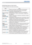 Page 60DWU951/DHD951/DWX951/DXG1051/ 
DWU851/DHD851/DWX851 Users Manual - Operating Guide020-000661-03 Rev. 1 (09-2014)
Containing items of  each menu
7KHLWHPVFRQWDLQHGLQWKHPHQXVDUHDVEHORZ
Menu Items
EASY MENU (	59$63(&7.(