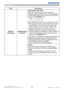 Page 100DWU951/DHD951/DWX951/DXG1051/ 
DWU851/DHD851/DWX851 Users Manual - Operating Guide020-000661-03 Rev. 1 (09-2014)
OPTION menu
Item Description
SERVICE
(continued)
COMMUNICATION
(continued)
RESPONSE LIMIT TIME
6HOHFWWKHWLPHSHULRGWRZDLWIRUUHFHLYLQJ
UHVSRQVHGDWDIURPRWKHUGHYLFHFRPPXQLFDWLQJE\
WKH1(7:25.%5,*(DQGWKH+$/)83/(;
WKURXJKWKHCONTROL SRUW
2))
ÙV
ÙV
ÙV


WKHUHVSRQVHVIURPWKHGHYLFHWKDWWKHSURMHFWRU
VHQGVGDWDWR,QWKLVPRGHWKHSURMHFWRUFDQ...