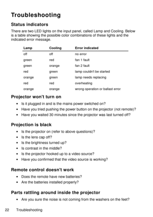 Page 2222
Troubleshooting
Statusindicators
TherearetwoLEDlightsontheinputpanel,calledLampandCooling.Below
isatableshowingthepossiblecolorcombinationsoftheselightsandthe
indicatederrormessage.
LampCoolingErrorindicated
offoffnoerror
greenredfan1fault
greenorangefan2fault
redgreenlampcouldntbestarted
orangegreenlampneedsreplacing
redredoverheating
orangeorangewrongoperationorballasterror
Projectorwontturnon
•Isitpluggedinandisthemainspowerswitchedon?
•Haveyoutriedpushingthepowerbuttonontheprojector(notremote)?...