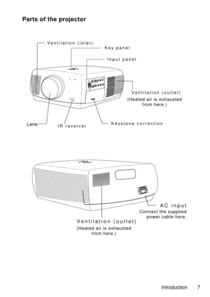 Page 77
Partsoftheprojector
Introduction
Ventilation(inlet)Keypanel
Inputpanel
Ventilation(outlet)
IRreceiverKeystonecorrection
(Heatedairis
exhaustedfromhere)(Heatedairisexhausted
fromhere.)
Ventilation(outlet)
ACinput
(Heatedairisexhausted
fromhere.)
Connectthesupplied
powercablehere.  