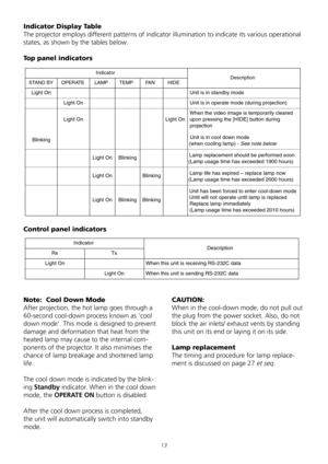 Page 13
1
Note:  Cool Down Mode 
After	projection,	the	hot	lamp	goes	through	a	
60-second	cool-down	process	known	as	‘cool	
down	mode’.	This	mode	is	designed	to	prevent	
damage	and	deformation	that	heat	from	the	
heated	lamp	may	cause	to	the	internal	com-
ponents	of	the	projector.	It	also	minimises	the	
chance	of	lamp	breakage	and	shortened	lamp	
life.	
The	cool	down	mode	is	indicated	by	the	blink-
ing	Standby	indicator.	When	in	the	cool	down	
mode,	the	OPERATE ON	button	is	disabled.	
After	the	cool	down...