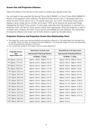 Page 18
1
Screen Size and Projection Distance
Adjust	the	distance	from	the	lens	to	the	screen	to	achieve	your	desired	screen	size.	
You	will	need	to	have	specified	the	Normal	Throw	(DILA1080MF1)	or	Short	Throw	(DILA1080MF1S)	
version	of	this	projector	when	ordering.	The	Normal	Throw	version	uses	a	1.9x	power	zoom	lens,	
while	the	Short	Throw	version	has	a	1.4x	power	zoom	lens.	As	a	result,	the	Normal	Throw	version	
displays	a	given	image	size	on	a	screen	up	to	about	150%	as	far	away	as	the	same-sized	image...