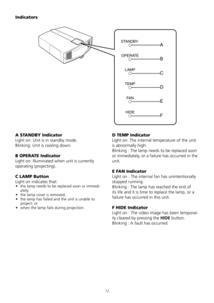 Page 12
12
A STANDBY Indicator 
Light	on:	Unit	is	in	standby	mode.	
Blinking:	Unit	is	cooling	down.
B OPERATE Indicator 
Light	on:	Illuminated	when	unit	is	currently	
operating	(projecting).	
C LAMP Button 
Light	on	indicates	that:	
•	 the	lamp	needs	to	be	replaced	soon	or	immedi-
ately;	
•	 the	lamp	cover	is	removed;	
•	 the	lamp	has	failed	and	the	unit	is	unable	to	
project;	or	
•	 when	the	lamp	fails	during	projection.	
D TEMP Indicator 
Light	on:	The	internal	temperature	of	the	unit	
is	abnormally	high....