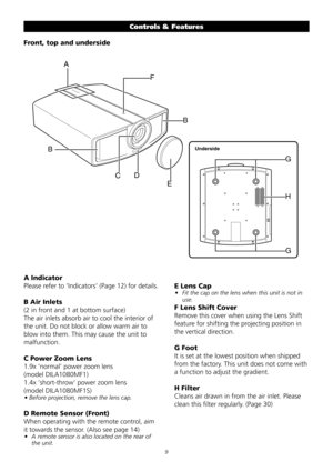 Page 9

A Indicator 
Please	refer	to	‘Indicators’	(Page	12)	for	details.	
B Air Inlets 
(2	in	front	and	1	at	bottom	surface)	
The	air	inlets	absorb	air	to	cool	the	interior	of	
the	unit.	Do	not	block	or	allow	warm	air	to	
blow	into	them.	This	may	cause	the	unit	to	
malfunction.	
C Power Zoom Lens 
1.9x	‘normal’	power	zoom	lens		
(model	DILA1080MF1)
1.4x	‘short-throw’	power	zoom	lens		
(model	DILA1080MF1S)
• Before projection, remove the lens cap. 
D Remote Sensor (Front) 
When	operating	with	the	remote...