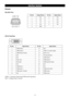 Page 34

Pin No.Signal NamePin No.Signal Name
1N/C6N/C
2RD7N/C
3TD8N/C
4N/C9N/C
5GND
9876
5 4 321
81624
71523
61422
31119
21018
51321
41220
1917
Pin No.Signal NamePin No.Signal Name
1TMDSdata2-13N/C
ylppusrewopV5+SDMT41+2atadSDMT2
)V5+(htraE51dleihs4/2atadSDMT3
noitcetedgulptoH61C/N4
0atadSDMT71C/N5-
+0atadSDMT81kcolcCDD6
dleihs5/0atadSDMT91atadCDD7
C/N02C/N8
9TMDSdata1-21N/C
dleihskcolcSDMT22+1atadSDMT01
+kcolcSDMT32dleihs3/1atadSDMT11
kcolcSDMT42C/N21-
Interface Sockets
Pinouts
RS-232C Port 
DVI-D...