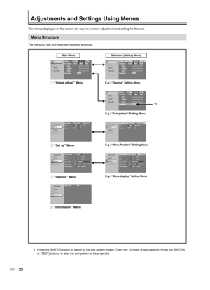Page 22
22
Image adjust
Set up
Options
InformationGREENGREENBLUEBLUE
REDRED
GammaGammaNORMALACUSTOMBColor tempColor temp.
T est patter nUSER2USER1
D65
ENTERENTER
Image adjust
Options
InformationMen u PositionMaskMaskOff5%
2.5%Source50P
60PSet up
Image adjust
Set up
InformationPicture ShiftPicture ShiftSleep timeSleep time
Flip  V
Men
Menu displa
y15secOnOn Off
15min15minOffOff30min30min60min60min960019200
On
0OffFlip H
RS232C(bps)
RS232C(bps)
Options
Image adjust
Set upLamp Lamp TimeTime905h
OptionsInformation...