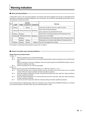 Page 33
33
About warning indicators
If abnormality occurs in this unit during projection, the warning mode w\
ill be triggered and the type of abnormality will be
indicated by a combination of indicators displayed on the control panel.\
 This unit will then automatically stop projection and  run
the cooling fan for about 90 seconds.
Warning
No.

Actions to be taken upon warning indications
Please follow the procedures below.
For Nos. 1-3
No. 1: Perform procedures to turn on/off the power again.
No. 2: After...