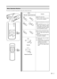 Page 23
23
ON
ENTER
OFF
FOCUSTEST
MENUEXIT
PRESETHIDE
LIGHT
OPERATE
LAMPTEMPSTAND BYOPERATE
PRESET
MENUEXIT
ENTER
HIDE
MENUMENU
ENTERENTER
EXITEXIT
ENTER
ENTER
Menu Operation Buttons
The menus are operated using buttons on this unit or remote control unit\
.
Button
Function
Displays the main menu.
●Press to clear the menu screen
when the menu is displayed.
Confirm the selected item on the main
menu.
● Press [ENTER] when the “Test
Pattern” item is selected to project
the test pattern on the screen. After
it is...