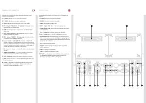 Page 3333
italianonorskKONTAKTPANEL
PANNELLO DEI CONNETTORI
M
Il pannello dei connettori può essere illuminato premendo il tasto 
LIGHT (Luce) sul tastierino  . 
A  C-VIDEO: utilizzato per una qualità video standard .
B  S-VIDEO: utilizzato per una migliore qualità video .
C  YPbPr: utilizzato per una riproduzione video di alta qualità .
D  DVI-D - Digital RGB (DVI-D - RGB digitale): Per immagini video e 
computerizzate con disturbi minimi .
E  HDMI: Per immagini video e computerizzate con disturbi minimi ....