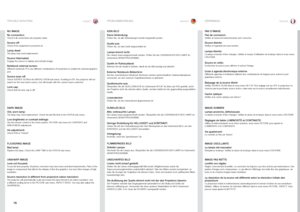 Page 76englishdeutsch francais
76
NO IMAGE
No connection: 
Check if all connections are properly made .
Source off: Check if the equipment is powered on .
Lamp dead: The lamp may need replacement . 
Source hibernated: Engage the source to display and activate image  .
Notebook external screen: Different notebook PC’s use different combinations of keystrokes to enable the external graphics 
port .
Source scan off: Check SOURCE SCAN in the INSTALLATION sub menu  . If setting is OFF, the projector will not 
search...