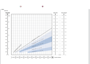 Page 8585
italianonorsk
DIMENSIONI DELLO SCHERMO SKJERMSTØRRELSER
 0  1.00  2.00 3.00 4.00 5.00 6.00 7.00 8.00 9.00 10.00   m 
 
0 3.30 6.60 9.90  13.20 16.50 19.80 23.10 26.40 29.70 33 .00  ft      
m 
12.00   
11.00   
10.00   
9.00   
8.00   
7.00   
6.00   
5.00   
4.00   
3.00   
2.00   
1.00   
0  ft 
39.6   
36.3   
33.00   
29.70   
26.40   
23.10   
19.80   
16.50   
13.20   
9.90   
6.60   
3.3   
0   Pr ojection distance 
Image width 
Of
fset (8%) 
ft 
1.98 
 
1.78   
1.58   
1.39   
1.19   
0.99...