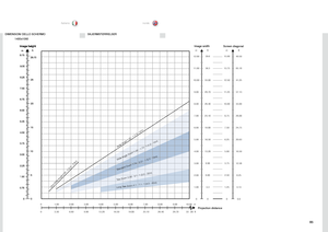 Page 8585
italianonorsk
DIMENSIONI DELLO SC\MHERMOSKJERMSTØRRELSER
 0  1.00  2.00 3.00 4.00 5.00 6.00 7.00 8.00 9.00 10.00   m 
 
0 3.30 6.60 9.90  13.20 16.50 19.80 23.10 26.40 29.70 33 .00  ft      
m 
12.00   
11.00   
10.00   
9.00   
8.00   
7.00   
6.00   
5.00   
4.00   
3.00   
2.00   
1.00   
0  ft 
39.6   
36.3   
33.00   
29.70   
26.40   
23.10   
19.80   
16.50   
13.20   
9.90   
6.60   
3.3   
0   Pr ojection distance \O
Image width 
O\f
\fset (8%\b 
ft 
1.98 
 
1.78   
1.58   
1.39   
1.19...