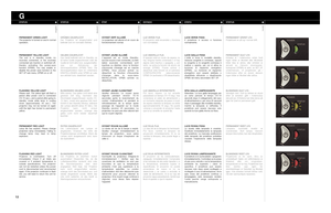 Page 1212
STATUS
PERMANENT GRØNT LYS
Projektoren er på og i normal drift.
PERMANENT GULT LYS
Enheten er i hvilemodus, enten fordi
ingen kilder er tilkoblet eller tilkoblede
kilder ikke er aktive, eller enheten er
skrudd av. Dersom strømsparer-
funksjonen (DPMS) er aktiv, se SET UP
undermenyen, vil projektoren gå i
hvilemodus etter en stund, dersom
ingen kilder er tilkoblet eller aktive.
BLINKENDE GULT LYS
Vennligst vent. Gult lys blinker en stund
etter at enheten gått i hvilemodus
(skrudd av). Enhetene kan ikke...