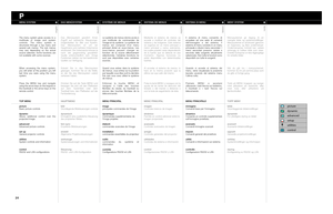 Page 2424
picture
dynamic
advanced
setup
utilities
control
MENY SYSTEM
Menysystemet gir tilgang til en
mengde bilde og systeminnstillinger.
Menysystemet er strukturert gjennom
en toppmeny og flere undermenyer.
Undermenyenes innhold kan variere
avhengig av hvilken kilde som vises.
Enkelte funksjoner er ikke tilgjengelige
for enkelte kilder.
Når du går inn i menysystemet,
kommer du inn på samme plass som
du gikk ut forrige gang.
Trykk på MENU knappen og naviger
med piltastene på tastaturet, eller
med kula eller...