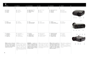 Page 1010
DKJ
IHD
GFCD
E
DBAC
I
D
OVERSIKT
AFokusring
BZoomring
CInfrarød mottaker
DVentilasjonsspalte
ETastatur
FKontaktpanel
GNettkontakt
HLampehus
IJusterbar fot
JFotutløser
KSikkerhetslås
LTakmontering
NB:Projektoren er tilgjengelig med
standard zoom linse eller en alternativ
vidvinkellinse. Linsene er
fabrikkmontert og kan ikke byttes av
kunde. De fleste illustrasjonene i
denne bruksanvisningen er med
zoomlinse.
DATOS
AAnillo de enfoque 
BZoom
CSensor IR 
DVentilación
ETeclado 
FPanel de contacto
GContacto...