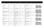 Page 2727
H position       50
V position       50
color temp      6500  7300  9300  custom
custom color
video format  auto   NTSC   PAL   SECAM
video type                  DVD                   VCR
H position      50 
V position      50 
Phase      4 
frequency  1688
color temp    6500  7300  9300 custom
custom color
custom brightness           press
custom contrast              press
color temp    6500  7300  9300 custom
custom color
custom brightness           press
custom contrast              press...