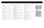 Page 2929
system information            press
OSD  on    off
OSD timeout  50          seconds
OSD background   opaque   translucent
reset              press
lamp reset              press
service menu            press
test image   hide            show
FOR ALL
  source:       s-video  brightness:  50
format:       576p PAL  contrast:  47
mode       69  color:  40
software:       0034-01.06  sharpness:  3 
lamp remaining:   1999:44  gamma:  film 1
black level:       0  color temp:  6500K
White boost:       0
MAC:...