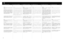 Page 3232
CONTROLLO LAN ED RS 232
RS 232
Linterfaccia di comando seriale RS232
consente di controllare e monitorare il
proiettore in remoto.
Il protocollo RS232 è un protocollo binario in
cui ciascun comando è costituito da una serie
di 32 byte in un solo pacchetto. Il protocollo
consente di eseguire funzioni sia SET che GET.
Per utilizzare le funzioni GET il computer host
ha bisogno di una routine per ricevere ed
interpretare i pacchetti in entrata. Le funzioni
SET sono utilizzate per forzare il proiettore in...