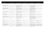 Page 66
SICUREZZA E AVVERTENZE
Utilizzare il proiettore posizionandolo sempre
orizzontalmente, entro lo spazio consentito dai
piedini di regolazione posteriore. Lutilizzo
dellunità in altre posizioni potrebbe ridurre in
modo significativo il tempo di vita della lampada,
nonché causare suurriscaldamento e di
conseguenza guasti al funzionamento.
Accertarsi che laria passi liberamente attraverso
le aperture di sfogo sul proiettore. Non bloccare
mai le aperture di sfogo. Non coprire mai lunità in
alcun modo...