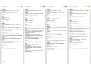 Page 2424
englishdeutsch francais españolREMOTE CONTROL
FERNBEDIENUNGTELECOMMANDEMANDO A DISTANCIA
C-VIDEO
Selects the composite video input as signal source .
S-VIDEO
Selects the super video input as signal source .
YPbPr
Selects component video input .
DVI-I
Selects the DVI input .
HDMI
Selects the HDMI input .
VGA
Selects the VGA input .
BLACK
Toggles the projected image on and off  . The lamp is not 
shut off .
STILL
Toggle function, locking the projected image on and off .
TIME
Displays date and time  ....