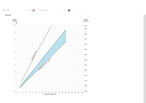 Page 7777
italianonorskDATI TECNICI
TEKNISKE DATA
0 9
8
7
6
5
4
3
2
1
0 20
10 13
11
7
31 517
12
9
5
1 18
14 16
8
4 19
6
2
10
projection distance (m)
image
width (m)
standar d zoom (1.60 - 2.00 : 1)
wide angle (0.95: 1)
6.25
3.50
image
height (m)
5.50
4.50
0.50 1.50 2.50 6.00
5.00
4.00
3.00
2.00
1.00 0
1920x1200        