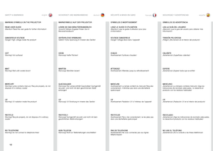 Page 1212
englishdeutsch francais español
WARNING SYMBOLS ON THE PROJECTOR
READ USER GUIDE
Attention! Read the user guide for further information! SAFETY & WARNINGS
SICHERHEIT UND WARNHINWEISESÉCURITÉ & MISES EN GARDSEGURIDAD Y ADVERTENCIAS
WARNSYMBOLE AUF DER PROJEKTOR
LESEN SIE DAS BENUTZERHANDBUCH
Vorsicht! Nähere Angaben finden Sie im 
Benutzerhandbuch! SYMBOLES D’AVERTISSEMENT
LISEZ LE GUIDE D’UTILISATION
Attention! Lisez le guide d’utilisation pour plus 
d’information!
SÍMBOLOS DE ADVERTENCIA
LEA LA GUÍA...