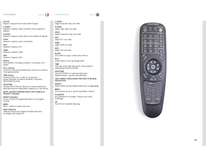 Page 2525
italianonorskFJERNKONTROLL
TELECOMANDO
COLOR
Regola la saturazione del colore dell’immagine .
C-VIDEO
Seleziona l’ingresso video composite come sorgente di 
segnale .
S-VIDEO
Seleziona l’ingresso super video come sorgente di segnale .
YPbPr
Seleziona l’ingresso video componente .
DVI-I
Seleziona l’ingresso DVI-I .
HDMI
Seleziona l’ingresso HDMI .
VGA
Seleziona l’ingresso VGA .
BLACK
Attiva/disattiva l’immagine proiettata . La lampada non è 
spenta .
STILL (Fermo)
Funzione di attivazione/disattivazione...