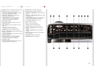 Page 2929
italianonorsk
H
KONTAKTPANEL
PANNELLO DEI CONNETTORI
FEDBB
KN
C
J
YPbPr:
A   utilizzato per una riproduzione video di alta qualità .
S-VIDEO:
B   utilizzato per una migliore qualità video .
DVI-D HDCP – RGB digitale e analogica:
C   per immagini 
video e computerizzate con disturbi minimi .
HDMI HDCP – Digital RGB:
D   per immagini video e 
computerizzate con disturbi minimi .
Controllo RS 232 IN: 
E  consente il monitoraggio e il 
controllo a distanza, via cavo, di molte funzioni del 
proiettore...