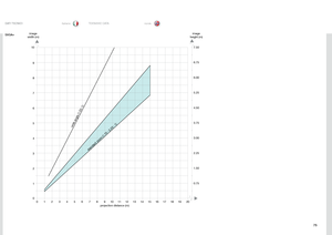 Page 7575
italianonorsk
0 9
8
7
6
5
4
3
2
1
0 20
10 13
11
7
31 517
12
9
5
1 18
14 16
8
4 19
6
2
10
projection distance (m)
image
width (m)
standar d zoom (1.70 - 2.20 : 1)
wide angle (1.03: 1)
6.75
6.00
5.25
4.50
3.75
3.00
2.25
1.50
0.75
7.50
image
height (m)
SXGA+ DATI TECNICI TEKNISKE DATA        