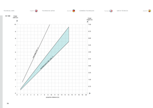Page 7676
englishdeutsch francais españolTECHNISCHE DATEN
TECHNICAL DATA DONNÉES TECHNIQUESDATOS TÉCNICOS
0 20
10 13
11
7
31 517
12
9
5
1 18
14 16
8
4 19
6
2
0 9
8
7
6
5
4
3
2
1
10
projection distance (m)
image
width (m)
standar d zoom (1.60 - 2.00 : 1)
wide angle (0.95 : 1)
6.75
6.00
5.25
4.50
3.75
3.00
2.25
1.50
0.75 7.50
image
height (m)
HD 1080           