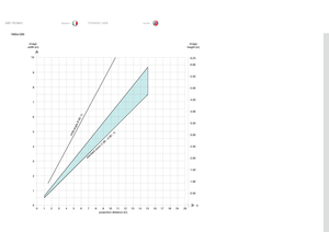 Page 7777
italianonorskDATI TECNICI
TEKNISKE DATA
0 9
8
7
6
5
4
3
2
1
0 20
10 13
11
7
31 517
12
9
5
1 18
14 16
8
4 19
6
2
10
projection distance (m)
image
width (m)
standar d zoom (1.60 - 2.00 : 1)
wide angle (0.95: 1)
6.25
3.50
image
height (m)
5.50
4.50
0.50 1.50 2.50 6.00
5.00
4.00
3.00
2.00
1.00 0
1920x1200        