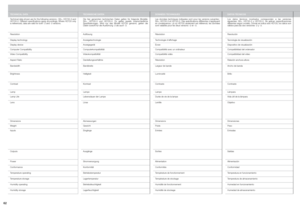 Page 62
TECHNICAL DATATECHNISCHE DATENDONNÉES TECHNIQUESDATOS TÉCNICOSDATI TECHNICITEKNISKE DATA
Technical data shown are for the following versions : SX+, HD720-3 and HD720-2. Different specifications apply accordingly. Where HD720 only is referenced, data are valid for both -2 and -3 versions.
Die  hier  genannten  technischen  Daten  gelten  für  folgende  Modelle: SX+,  HD720-3  und  HD720-2.  Es  gelten  jeweils  unterschiedliche Spezifizierungen.  Wird  nur  das  Modell  HD720  genannt,  gelten  die Daten...