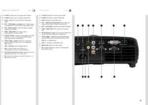 Page 2929
italianonorsk
I
KONTAKTPANELPANNELLO DEI CONNETTORI
JDFBL
AEK
C
H
C-VIDEO: A utilizzato per una qualità video standard .
S-VIDEO:B  utilizzato per una migliore qualità video .
YPbPr:C  utilizzato per una riproduzione video di alta qualità .
DVI-I – RGB digitale e analogica:D  per immagini video e computerizzate con disturbi minimi (eller standard VGA)
VGA – RGB analogica:E  l’interfaccia grafica analogica standard per computer .
HDMI – Digital RGB:F  per immagini video e computerizzate con disturbi...