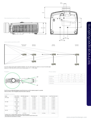Page 5Standardised bolt-on ceiling mount interface 
Four lens options gives great installation flexibility. The ultra wide angle lens options is on axis, the wide angle features a 0-80% lens shift, and the zoom lenses feature +10 - +110% offset.
Lens options and lens shift
fixed focal ultra wide anglestandard  zoom lensfixed focalwide angle
www.projectiondesign.com
long throw zoom lens
ModelColour WheelUltra Wide Angle LensWide Angle LensStandard Zoom LensLong Throw Zoom LensF22 wuxgaHigh...