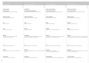 Page 12
englishdeutschfrancaisespa
ñol
12

WARNING SYMBOLS
READ USER GUIDEAttention! Read the user guide for further information!
DANGEROUS VOLTAGEDanger! High voltage inside the product!
HOTWarning! Hot surfaces!
WAITWarning! Wait until cooled down!
MERCURYWarning! Lamp contains mercury! Recycle properly, do not dispose of in ordinary waste!
UVWarning! UV radiation inside the product!
RECYCLEWarning! Recycle properly, do not dispose of in ordinary waste!
NO TELEPHONEWarning! Do not connect to telephone lines!...