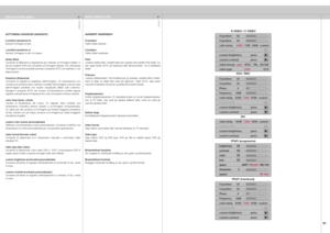 Page 51
italianonorsk
51

H position      50
V position       50
color temp      
 6500   7300   9300   custom
custom colo
r
custom brightness       press
custom contrast       press
video format  
 auto     NTSC     PAL   SECAM
video type                   
 DVD                      VCR

color temp      6500   7300   9300   custom
custom color
custom brightness       press
custom contrast       press

H position      50
V position       50
Phase        
4
frequenc
y     1688
color temp     6500  
 7300   9300...