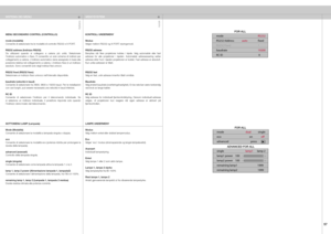 Page 57
italianonorsk
57

MENU SECONDARIO CONTROL (CONTROLLO)
mode (modalità)Consente di selezionare tra le modalità di controllo RS232 e X-PORT. 
RS232 address (Indirizzo RS232)Da  utilizzarsi  quando  si  collegano  a  catena  più  unità.  Selezionare l’indirizzo  automatico  o  ﬁsso.  È  consentito  un  solo  schema  di  indirizzi  per collegamento a catena. L’indirizzo automatico viene assegnato in base alla posizione relativa nel collegamento a catena. L’indirizzo ﬁsso è un indirizzo assoluto. Sono...