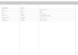 Page 71
W
TECHNICAL DATATECHNISCHE DATENDONNÉES TECHNIQUESDATOS TÉCNICOSDATI TECNICITEKNISKE DATA
PROJECTOR UNITPROJEKTORGERÄT PARTIE PROJECTEURPROYECTORUNITÀ DEL PROIETTOREPROJEKTOR
PowerStromversorgungAlimentationAlimentaciónPotenzaEffekt90-260 VAC, 50-60 Hz, 840W
Energy dissipationEnergiezerstreuungDissipation d’énergieDisipación de la energíaDissipazione di energiaAvgitt energi2866BTU/h
MTBFMTBFMTBFTiempo medio entre averíasMTBFMTBF17500 hrs...