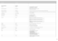 Page 69
W
TECHNICAL DATATECHNISCHE DATENDONNÉES TECHNIQUESDATOS TÉCNICOSDATI TECNICITEKNISKE DATA
PROJECTOR UNITPROJEKTORGERÄT PARTIE PROJECTEURPROYECTORUNITÀ DEL PROIETTOREPROJEKTOR
ResolutionAuﬂösung RésolutionResoluciónRisoluzioneOppløsning1400 x 1050 (native) SXGA+, 4 : 3 aspect ratio1024x768 (native) XGA, 4 : 3 aspect ratio1280x720 (native) HD 720, 16:9 aspect ratio
Display technologyAnzeigetechnologieTechnologie d’afﬁchageTecnología de visualizaciónTecnologia di visualizzazioneBilde-teknologiSingle chip...