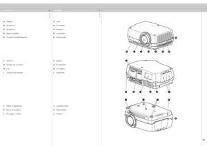 Page 19
italianonorsk
19

A  Linse
B  IR mottaker
C  Ventilason
D  Linseutløser
E  Strømkontakt
F  Tastatur
G  Kontaktpanel
H  LCD skjerm
I  Lampelokk
J  Justerbare føtter
K  Sikkerhetslås
L  Takfeste
A  Obiettivo
B  Sensore IR
C  Ventilazione
D  Sgancio obiettivo
E  Connettore di alimentazione
F  Tastierino 
G  Pannello dei connettori
H  LCD
I  Coperchi per lampade
J  Piedini di regolazione
K  Blocco di sicurezza
L  Montaggio a sofﬁtto
OVERSIKTPANORAMICA
ABCD
B
CCE
HBGCBI
F
JLJK
B 