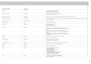 Page 69
W
TECHNICAL DATATECHNISCHE DATENDONNÉES TECHNIQUESDATOS TÉCNICOSDATI TECNICITEKNISKE DATA
PROJECTOR UNITPROJEKTORGERÄT PARTIE PROJECTEURPROYECTORUNITÀ DEL PROIETTOREPROJEKTOR
ResolutionAuﬂösung RésolutionResoluciónRisoluzioneOppløsning1400 x 1050 (native) SXGA+, 4 : 3 aspect ratio1024x768 (native) XGA, 4 : 3 aspect ratio1280x720 (native) HD 720, 16:9 aspect ratio
Display technologyAnzeigetechnologieTechnologie d’afﬁchageTecnología de visualizaciónTecnologia di visualizzazioneBilde-teknologiSingle chip...