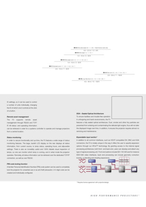 Page 5
ID  settings,  so  it  can  be  used  to  control 
a  number  of  units  individually,  changing 
the ID of which one it controls at the click 
of a button.
Remote asset management
The  F3  supports  remote  asset 
management  through  RS232  and  TCP/
IP.  All  status-  and  operating  information 
can  be  retrieved  in  order  for  a  systems  controller  to  operate  and  manage  projectors 
from a central location. 
Status monitoring 
In  order  to  secure  functionality  and  up-time,  the  F3...