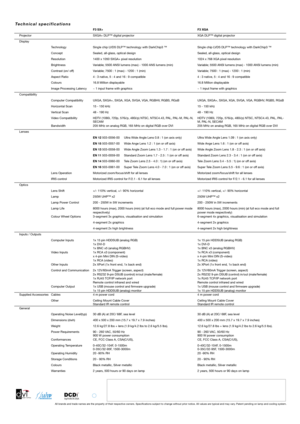 Page 6
All brands and trade names are the property of their respective owners. Speciﬁcations subject to change without prior notice. All values are typical and may vary. Patent pending on lamp and cooling system.
Te c h n i c a l   s p e c i f i c a t i o n s
F3 SX+ F3 XGA 
ProjectorSXGA+ DLP™ digital projectorXGA DLP™ digital projector
Display
TechnologySingle chip LVDS DLP™ technology with DarkChip3 ™Single chip LVDS DLP™ technology with DarkChip3 ™
ConceptSealed, all-glass, optical designSealed, all-glass,...