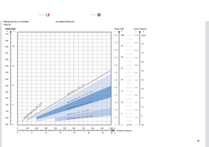 Page 8585
italianonorsk
Projection distance 
Image width 
Of
fset (8%) 
ft 
1.98 
 
1.78   
1.58   
1.39   
1.19   
0.99   
0.79   
0.59   
0.40   
0.20   
0.0 
m 
0.60 
 
0.54   
0.48   
0.42   
0.36   
0.30   
0.24   
0.18   
0.12   
0.06   
0 
 
m 
12.00   
11.00   
10.00   
9.00   
8.00   
7.00   
6.00   
5.00   
4.00   
3.00   
2.00   
1.00   
0 Scr een diagonal 
m 
15.00   
13.75   
12.50   
11.25   
10.00   
8,75   
7.50   
6.25   
5.00   
3.75   
2.50   
1.25   
0 
W ide Angle Zoom 1.46 - 1.9 : 1 (1.0 -...