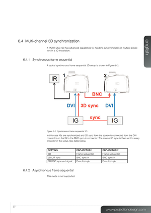 Page 3737
6.4 Multi-channel 3D synchronization
X-PORT DCC120 has advanced capabilities for handling synchronization of multiple projec-
tors in a 3D installation.
6.4.1 Synchronous frame sequential
A typical synchronous frame sequential 3D setup is shown in Figure 6-2.
 
Figure 6-2. Synchronous frame sequential 3D
In this case IGs are synchronized and 3D sync from the source is connected from the DIN 
connector on the IG to the BNC sync-in connector. The source 3D sync is then sent to every 
projector in the...