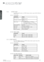 Page 2828User’s Guide - Basic setupF35/FL35  
user’s guide - Basic setup
5.7.2  X-PORT 3G-SDI
The X-PORT 3G-SDI module is an X-PORT2 interface module to support all SDI, HD-SDI and 
3G-SDI formats.
5.7.2.1 Connectivity
PARAMETERVALUE
Main connectors2xBNC-F
Input A1, Input B1
Redundancy connectors2xBNC-F
Input A2, Input B2
Video formats- SDI (SMPTE 259M, up to 360 Mbps)
- HD-SDI (SMPTE 292M, up to 1.485 Gbps)
- 3G-SDI (SMPTE 424M/425M, up to 3.0 Gbps)
Nominal impedance75 Ohms
Scan formatInterlaced or...