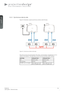 Page 3838User’s Guide - Advanced setupF35/FL35  
user’s guide - Advanced setup
6.4.3 Synchronous side-by-side
Figure 6-3 illustrates a typical synchronous side-by-side 3D setup.
 
Figure 6-3. Synchronous side-by-side setup
Since the sources are synchronized in this setup, synchronization management is not re-
quired in the projector. The table below shows the recommended system settings.
SETTINGPROJECTOR 1PROJECTOR 2
3DSide-by-sideSide-by-side
3D L/R syncSourceSource
3D BNC sync-out signalNot used, but can be...