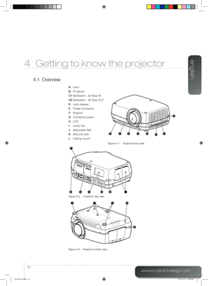 Page 13english
13
www.projectiondesign.com
4 Getting to know the projector
4.1 Overview
A Lens 
B IR sensor 
C1 Ventilation - Air flow IN
C2 Ventilation - Air flow OUT
D  Lens release 
E  Power connector 
F Keypad 
G Connector panel 
H LCD 
I  Lamp lids 
J Adjustable feet 
K Security lock 
L  Ceiling mount
Figure 4-1.  - Projector front view
Figure 4-2.  - Projector rear view
Figure 4-3. - Projector bottom view
HBGC2BI
F
JJK
B
L
ABCD
B
C1EC1
F35 Book 2.indb   1306-Oct-11   13:36:46     