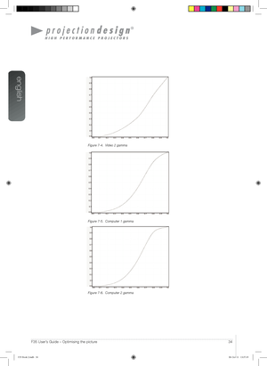 Page 34english
34User’s Guide – Optimising the pictureF35 User’s Guide – Optimising the picture
Figure 7-4.  Video 2 gamma 
Figure 7-5.  Computer 1 gamma 
Figure 7-6.  Computer 2 gamma
F35 Book 2.indb   3406-Oct-11   13:37:19    